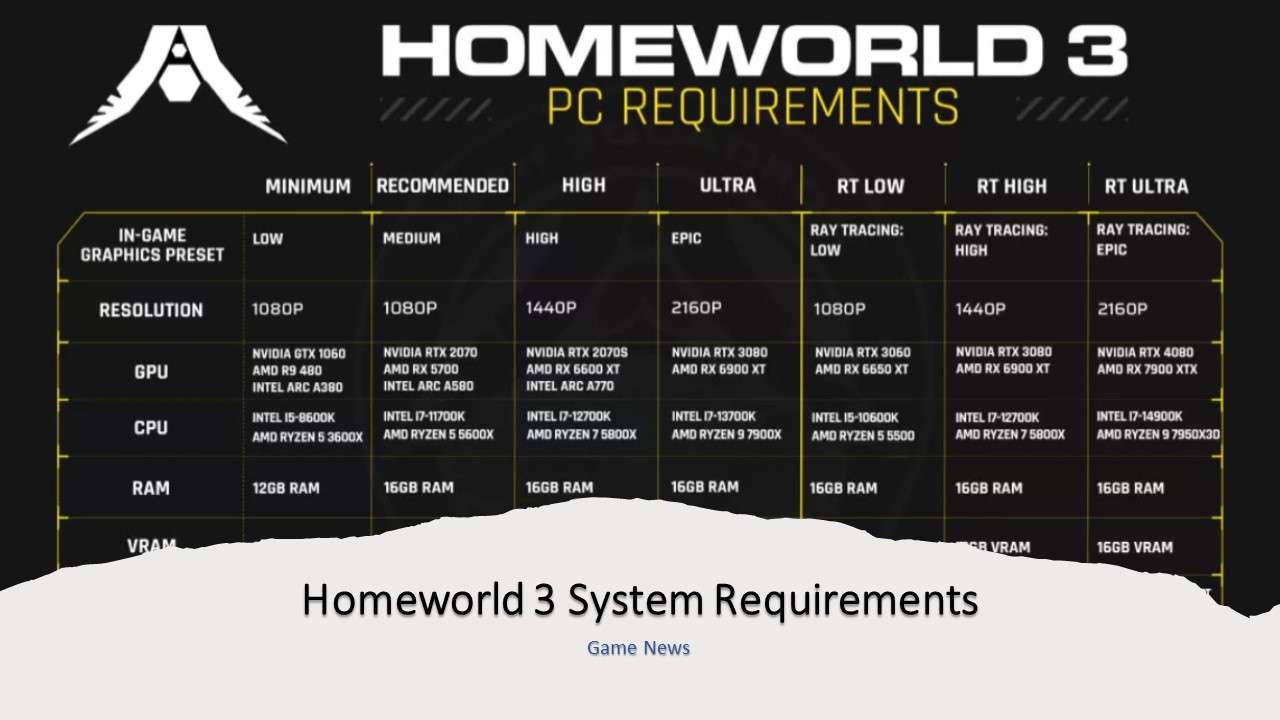 System requirements for Cities Skylines 2 - StrateGGames