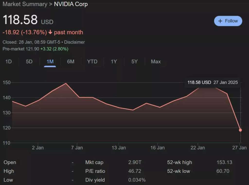 NVidia Market Crash